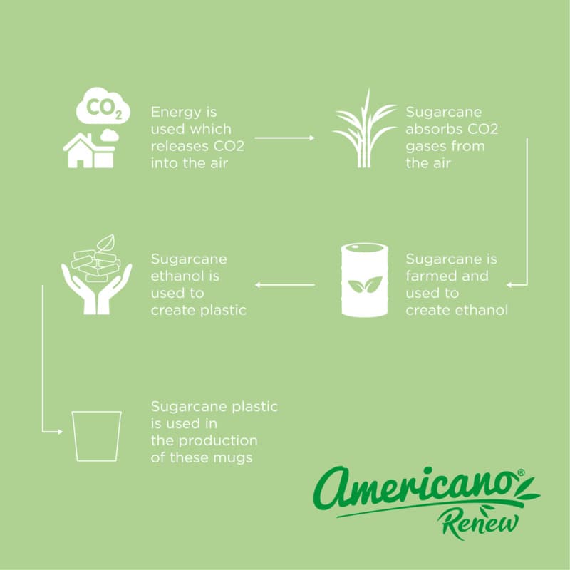 Americano® Switch Renew 200 ml tumbler 3