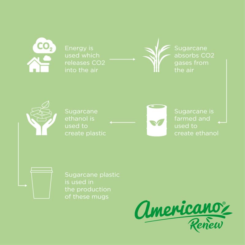 Americano® Switch Renew 300 ml tumbler with 360° lid 34