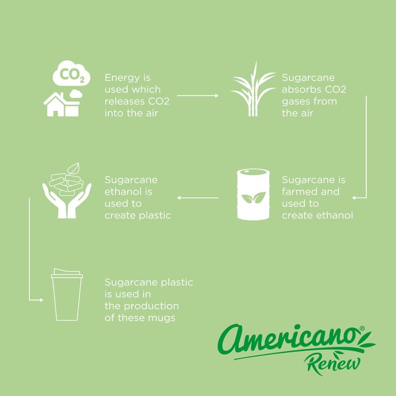 Americano®­­ Renew 350 ml insulated tumbler with spill-proof lid 27
